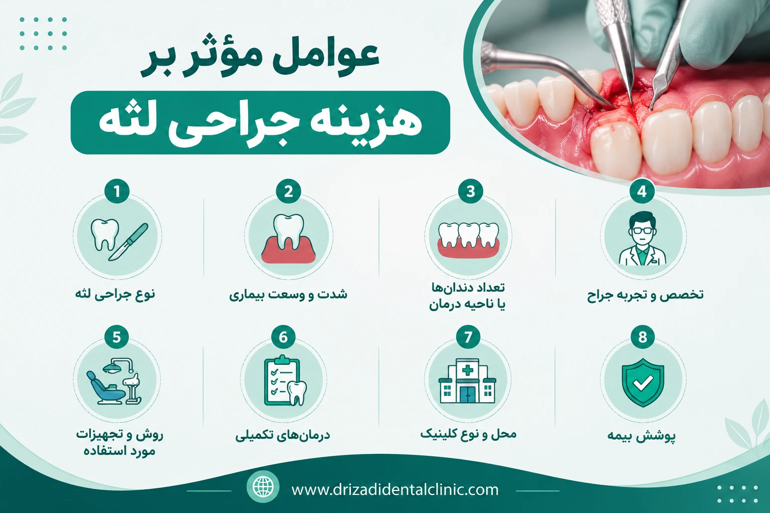 عوامل موثر بر هزینه جراحی لثه